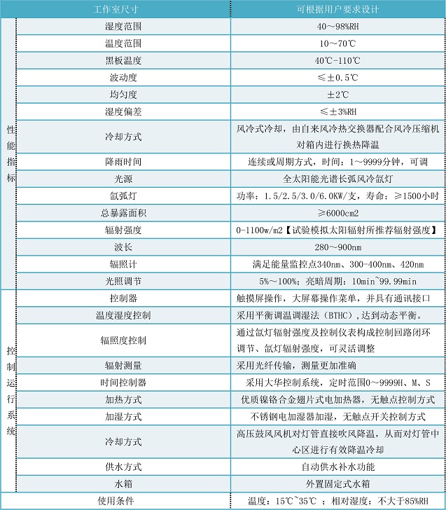 使用低温冲击试验机的注意事顷