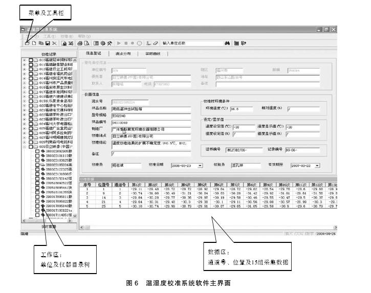 恒温恒湿试验箱软件功能