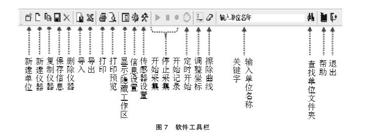 恒温恒湿试验箱软件概况